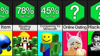 Comparison: 50 Mistakes Everyone Makes in Roblox