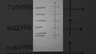 графики функций по первой букве