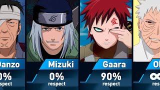 Who Respected Naruto?