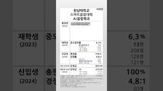 한남대학교 AI융합학과 학생지표 (2023-2024) #shortsfeed