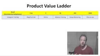 Using a Product Value Ladder @MikeMarko1