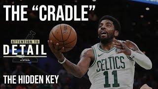 The "Cradle": The Hidden Key to Finishing at the Rim