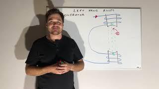 Left Hand Rules (using electron flow)