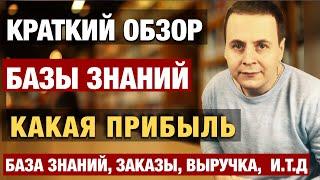  Наша База знаний |CRM система |База клиентов | Как мы объединили магазины в нашей базе