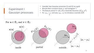 Geostats2021 | Júlio Hoffimann | Generalization error under covariate shift and spatial correlation