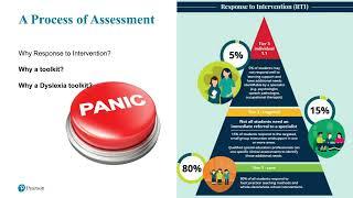 Introducing Pearson's Dyslexia Toolkit for Teachers, Special Educators and Clinicians