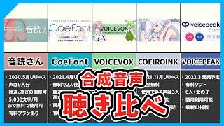 【5種類+α】無料の音声合成ソフト＆VOICEPEAKを聴き比べ（音読さん、CoeFont、VOICEVOX、COEIROINK、VOICEPEAK）