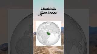 Top 5 Driest Countries in the World