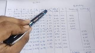 ROAD Estimating Earth work Part 2