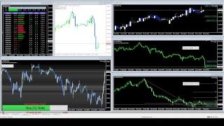 New Market Stream SPX FX strengh EURJPY GOLD GBPUSD