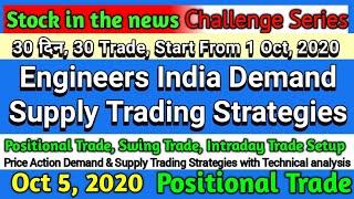 Engineers India share demand supply technical analysis