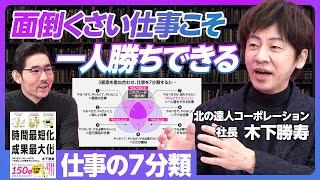 【成果最大化の法則②】仕事の7つのタイプ／私がメールを多用する理由／面倒くさい仕事が、一人勝ちにつながる／「最終目的逆算思考」とは？／１流と２流と3流の違い【北の達人・木下勝寿】