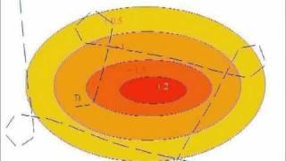 thermal centering