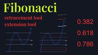 How to trade Fibonacci : the complete guide