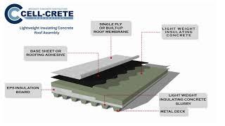 Lightweight Insulating Concrete Roof Assembly