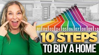 The Buying Home Journey Austin TX: 10 Steps To Buying Your First Home