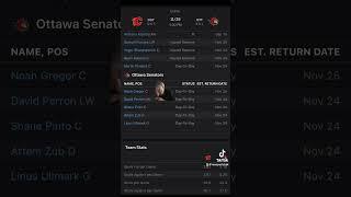 Ottawa Senators VS Calgary Flames :Free NHL Betting info for 11/25/24