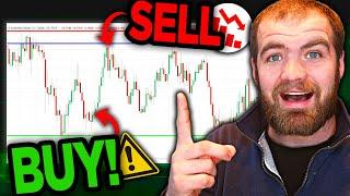 Top 3 Swing Trading Indicators to Make $200 Per Day | Swing Trading Guide 2023