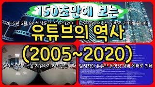 유튜브의 역사(2005~2020) | 해상도의 변화 과정 | VR기능 | 유튜브 서버오류