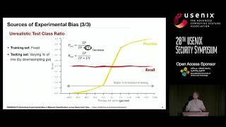 USENIX Security '19 - TESSERACT: Eliminating Experimental Bias in Malware Classification