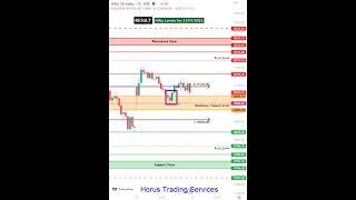 ****REVIEW*** NIFTY_23 JAN Trading Opportunities #shorts