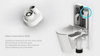 How a Milu Odourless Toilet works