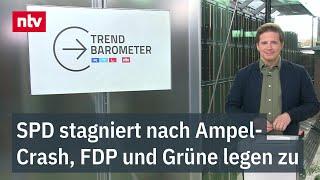 SPD stagniert nach Ampel-Crash, FDP und Grüne legen zu | ntv #Trendbarometer