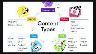 Content Creation ideas for 2024