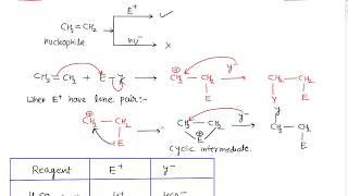 organic chemistry |EAR l HYDROHALOGENATION OF ALKENE | NEERAJ dubey