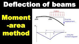 Deflection of Beams using Moment-Area Method - Intro to Structural Analysis