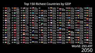 Top 150 Richest Countries by GDP (1960-2100)