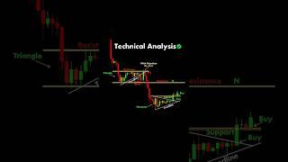 Trending #stockmarketing #trading #stock #candlestickpattern #stockmarket #banknifty #nifty #shorts