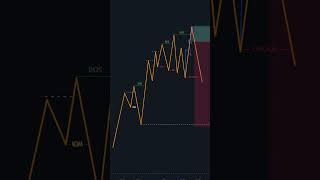 CHoCH | Entry Overflow #smc #trading #forex