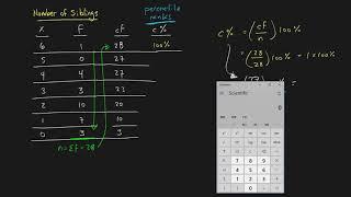 Percentiles and Percentile Ranks