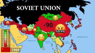 Relations between RUSSIA  and Asia 1900 - 2023 (Every year)