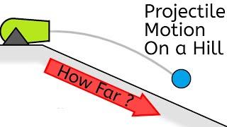 Calculate Projectile Range Along an Angled Surface