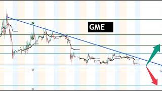 #GME  watch CAREFULLY this week! about to break oneway! $GME