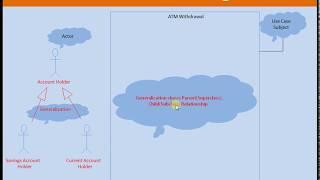 Use Case Diagram in UML