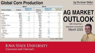 Ag Market Outlook, March 2025 with Chad Hart, Iowa State University Extension Economist