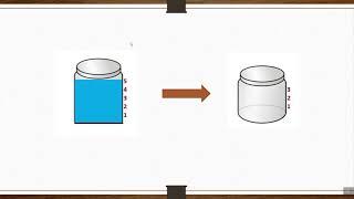 Google interview question and answer - Measure 4L from 3L and 5L Jar problem!