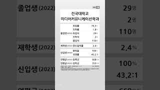 건국대학교 미디어커뮤니케이션학과 학생 경쟁력 (2022-2023) #shortsfeed