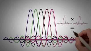 2.3 - OFDM/ OFDMA IN 4G LTE - PART 1