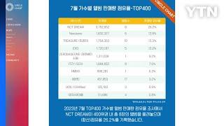 K팝 앨범, 지난달 1,430만 장 팔려...역대 최다 판매 기록 / YTN