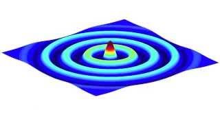 Wave propagation in negative index metamaterial