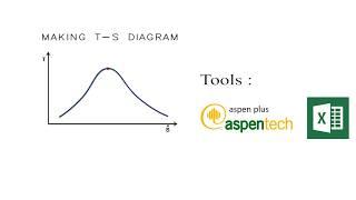 How to plot T-s Diagram (Using Excel And Aspen Plus)