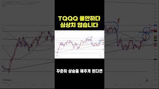 TQQQ 불안한 분위기 심상치 않습니다. #tqqq #쇼츠
