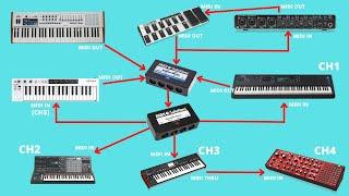 Complex MIDI Routing - How to connect everything in your studio