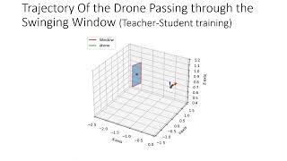 Trajectory Of the Drone Passing through the Swinging Window (Teacher-Student training)