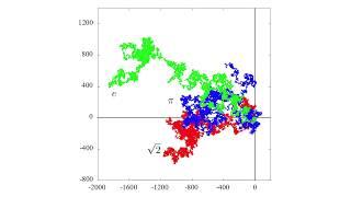 Visualizing Root 2, Pi, and e Using Random Walk - 1 Million Digits - [C, gnuplot]