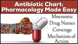 Antibiotic Classes: Mnemonic, Coverage, Mechanism of Action [Pharmacology Made Easy]